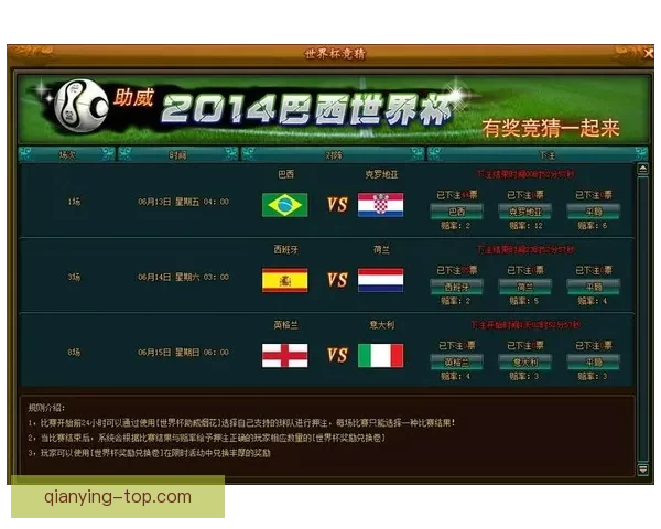 燃情世界杯竞猜盛宴,赢取豪华大奖不停歇 燃情世界杯竞猜盛宴,赢取豪华大奖不停歇